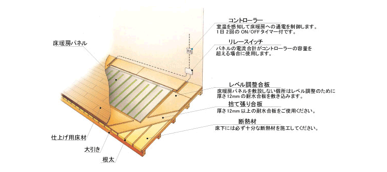 HOTひといき