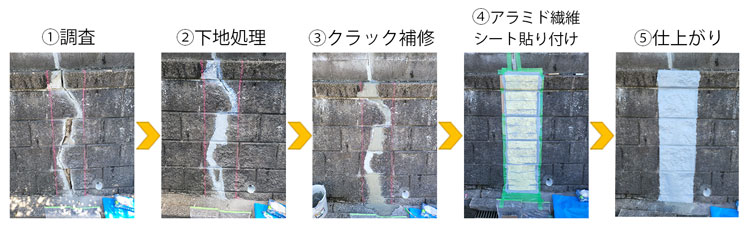 地震被害の修繕作業工程