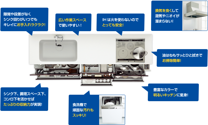 キッチンリフォームでお悩みを解決！